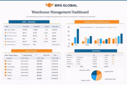 Ongoing Optimization